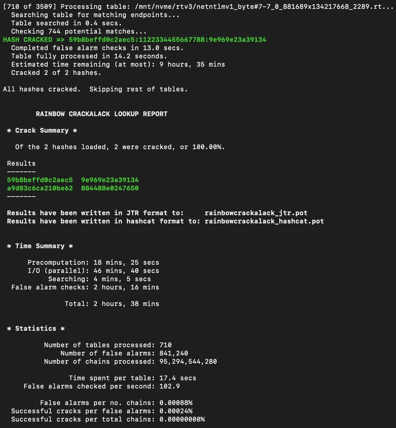 Rainbow Tables που ενεργοποιούν το hack NTLMv1